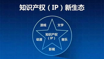 2019年高企申報(bào)在即 互聯(lián)網(wǎng)銷售企業(yè)如何確保專利數(shù)量達(dá)標(biāo)