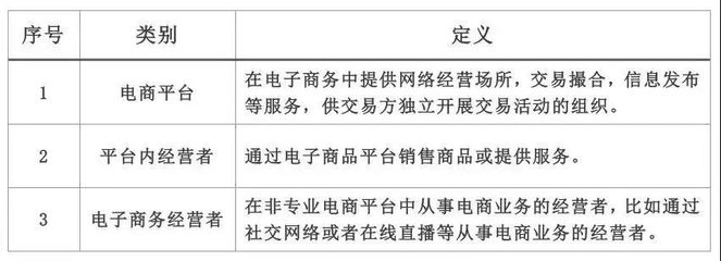 電子商務(wù)經(jīng)營(yíng)者如何應(yīng)對(duì)《電子商務(wù)法》下的互聯(lián)網(wǎng)銷售