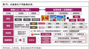 慧聰集團 互聯網銷售驅動下的歷史性變革