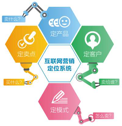 深湘機器 掄好三板斧，讓網絡營銷切實落地，驅動互聯網銷售增長